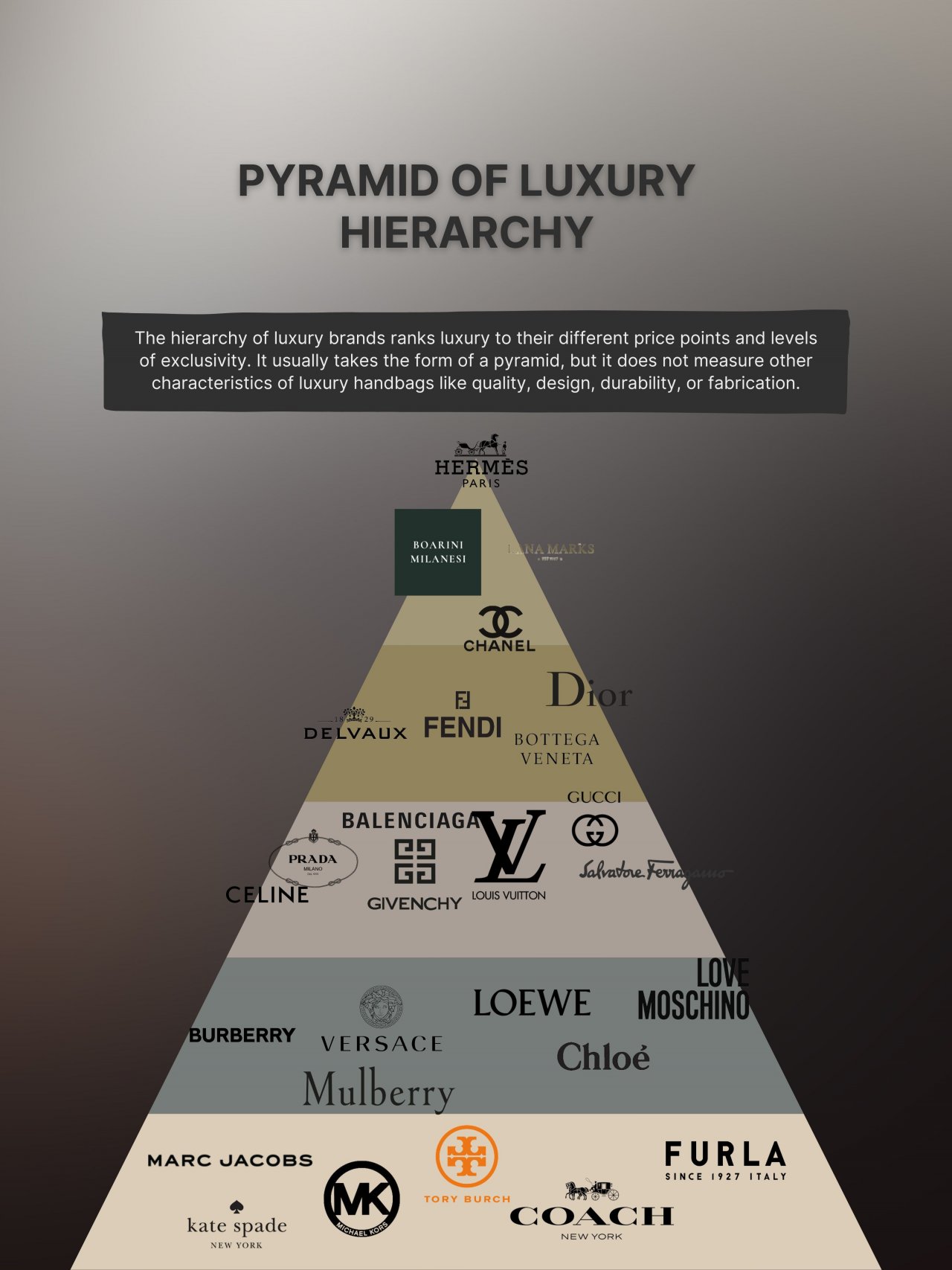 Luxury Bag Hierarchy - Mastro Luxe